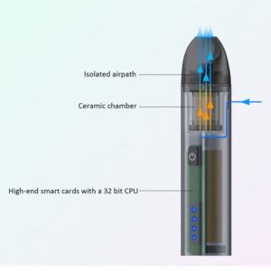 BLK Nova Dry Herb Vaporizer | Best Dry Herb Vapes For Sale | Free NZ Shipping